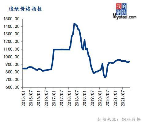 1月份大宗商品价格指数止跌反弹，后期或仍有上涨空间