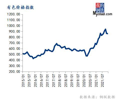 1月份大宗商品价格指数止跌反弹，后期或仍有上涨空间