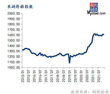 1月份大宗商品价格指数止跌反弹，后期或仍有上涨空间