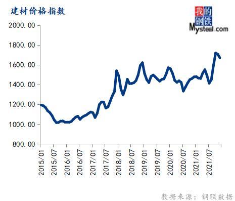 1月份大宗商品价格指数止跌反弹，后期或仍有上涨空间