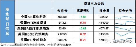 美国汽油价格接连破前高，拜登又想重打伊朗牌？