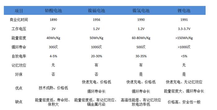 锂电破圈，“新能源+”有哪些新机遇？