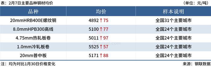 黑色系夜盘全线上涨，动力煤涨近9% 钢厂大范围涨价