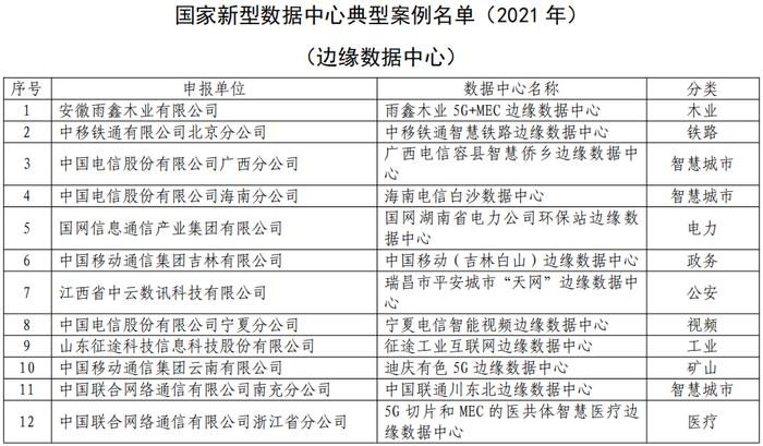 工信部公示2021年国家新型数据中心典型案例名单