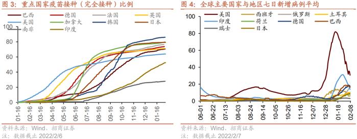 【招商策略】特斯拉有望在今年实现自动驾驶，美股云计算公司业绩超预期——全球产业趋势跟踪周报