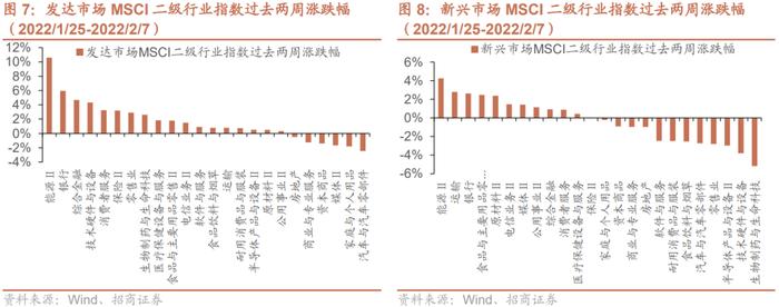 【招商策略】特斯拉有望在今年实现自动驾驶，美股云计算公司业绩超预期——全球产业趋势跟踪周报