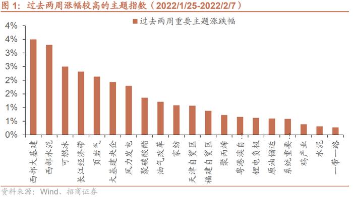 【招商策略】特斯拉有望在今年实现自动驾驶，美股云计算公司业绩超预期——全球产业趋势跟踪周报