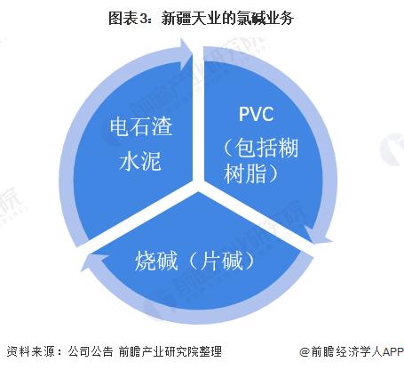 干货！2022年中国氯碱行业龙头企业分析――新疆天业：行业中的翘楚