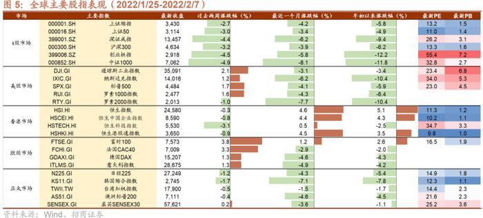 【招商策略】特斯拉有望在今年实现自动驾驶，美股云计算公司业绩超预期——全球产业趋势跟踪周报