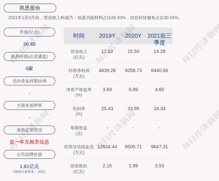 凯恩股份：凯恩集团所持公司约1444万股可能将被司法强制执行，造成被动减持