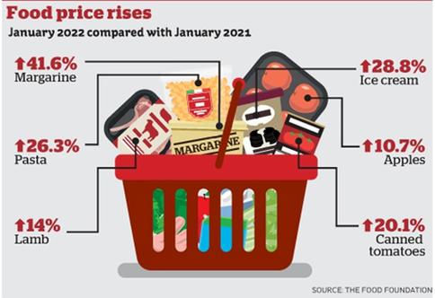 英国最大超市警告“食品通胀危机”：最坏的时刻还没到来