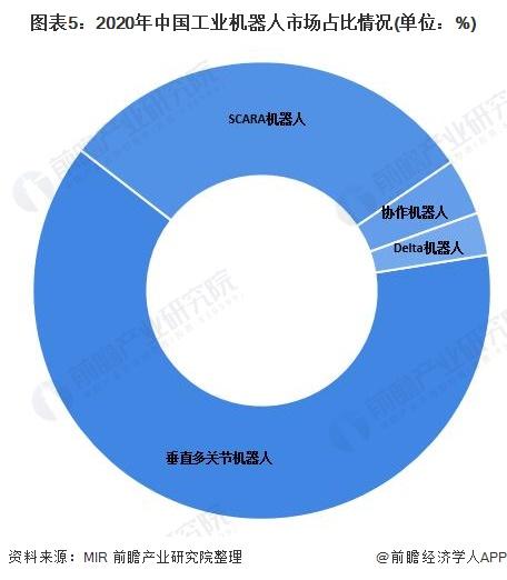 2022年中国工业机器人市场供需现状分析 中国连续8年成为全球最大的工业机器人消费国【组图】