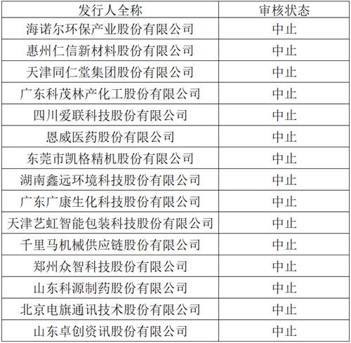 乐视网风波余震不断，数十家公司上市急刹车，应该谁来买单