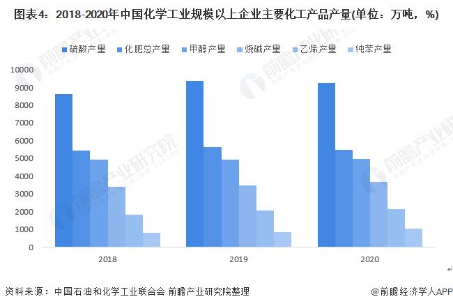 2022年中国化学工业企业经营现状分析 化学工业效益实现显著增长【组图】