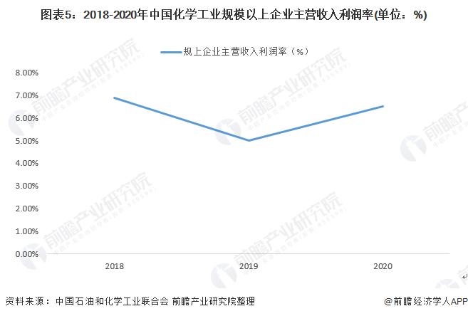 2022年中国化学工业企业经营现状分析 化学工业效益实现显著增长【组图】