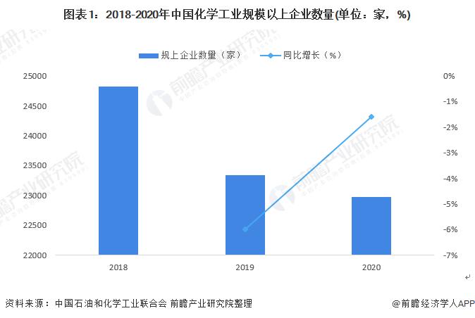 2022年中国化学工业企业经营现状分析 化学工业效益实现显著增长【组图】