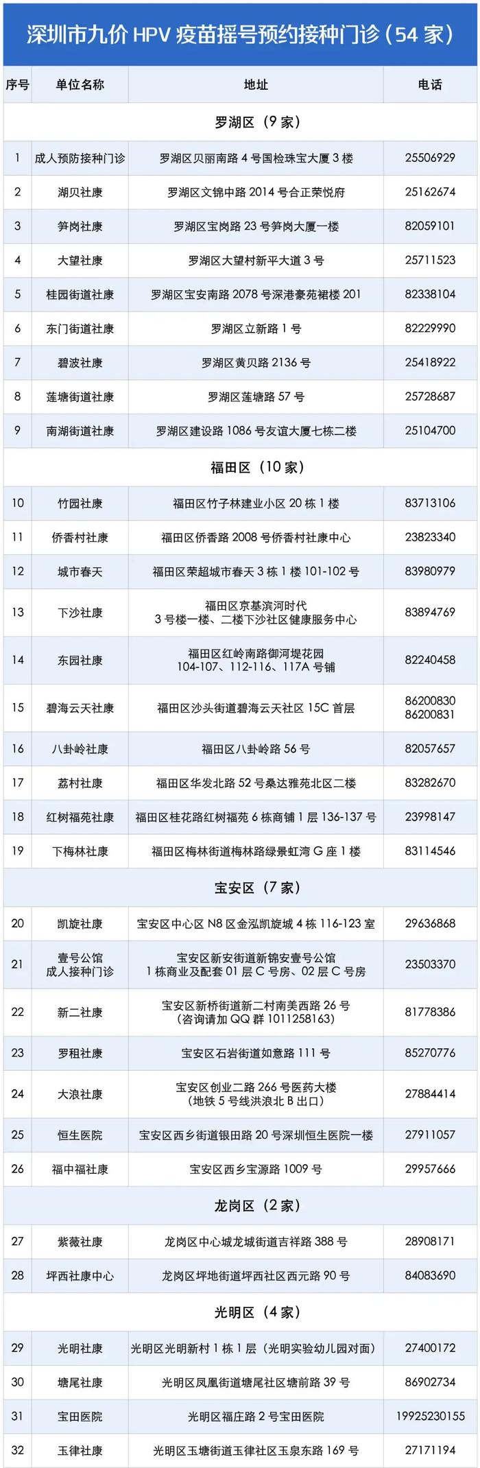 15717位集美中签！深圳2月九价HPV疫苗摇号出炉