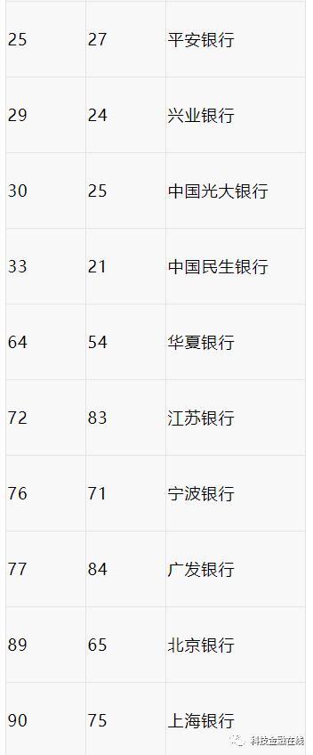 2022年“全球银行品牌价值500强”出炉 中国总计4500亿美元排第一