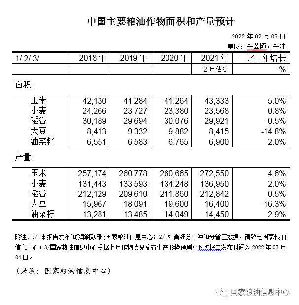 中国主要粮油作物面积和产量预计