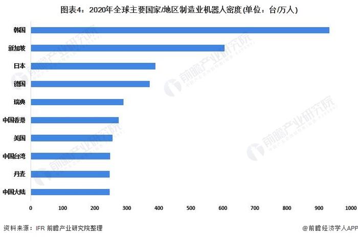 2022年中国工业机器人市场供需现状分析 中国连续8年成为全球最大的工业机器人消费国【组图】