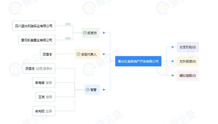 蓝光旗下公司将工程肢解发包挨罚！被河北住建厅列为2022年第一批典型违法案例