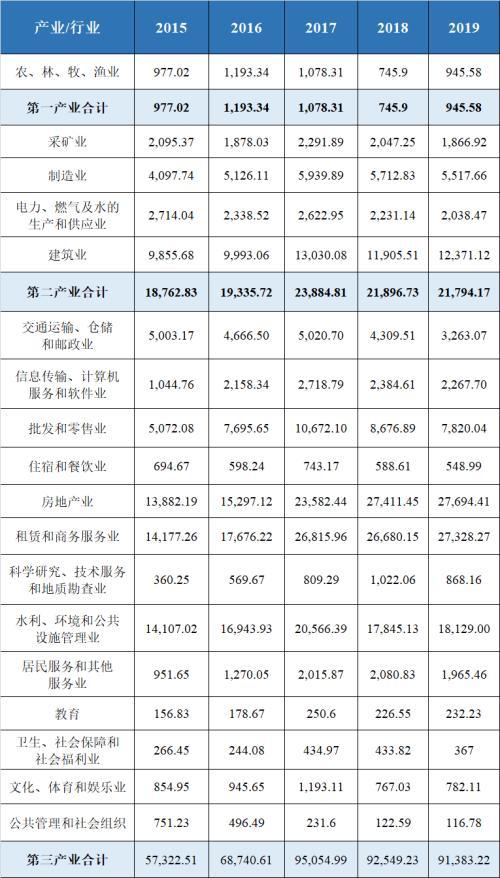 信托公司支持实体经济转型研究系列之四—境内信托业服务实体经济成效