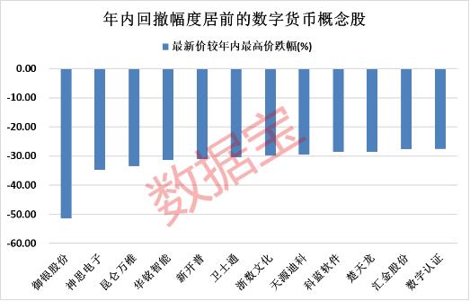 利好落地，央行等重磅发布，推进法定数字货币标准研制。龙头股年内14次涨停，公司有新回应，这些概念股已深度回调