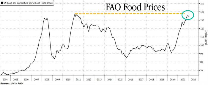 英国最大超市警告“食品通胀危机”：最坏的时刻还没到来