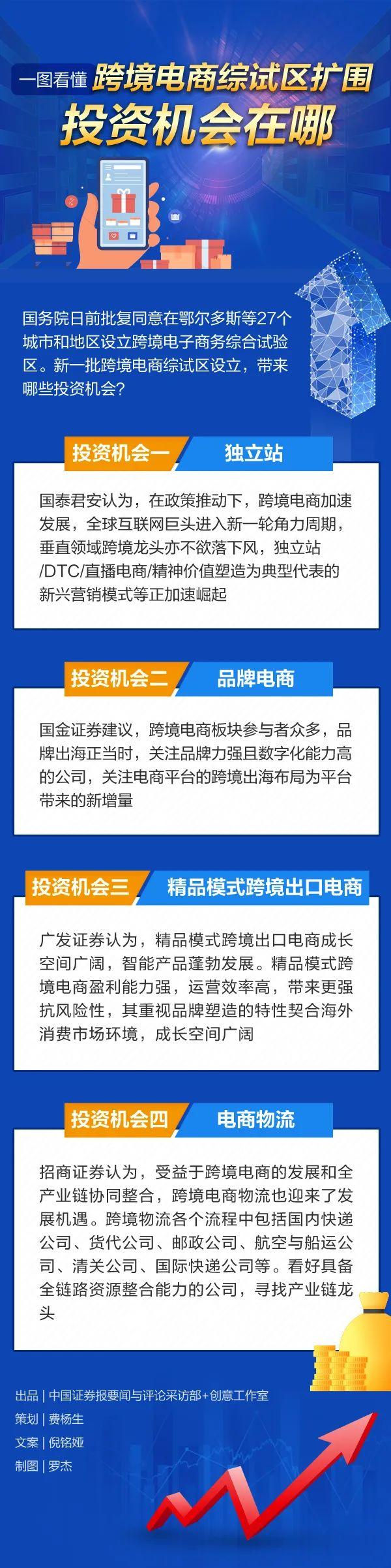 一图看懂 | 跨境电商综合试验区扩围，带来这些投资机会……