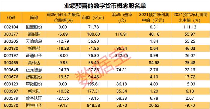 利好落地，央行等重磅发布，推进法定数字货币标准研制。龙头股年内14次涨停，公司有新回应，这些概念股已深度回调