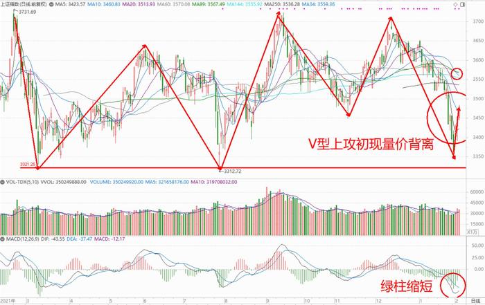 张翠霞：新基建更具成长性易受长线资金青睐