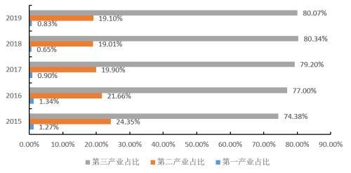 信托公司支持实体经济转型研究系列之四—境内信托业服务实体经济成效