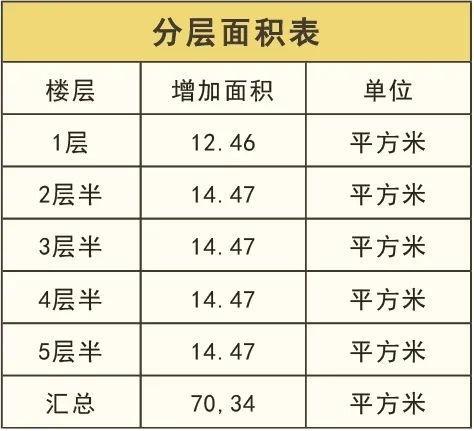 浦东又有小区拟加装电梯，来看在哪里→