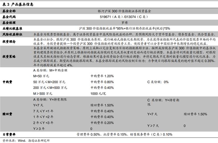 逆袭上涨的大盘价值——银河沪深300价值指数基金投资价值分析