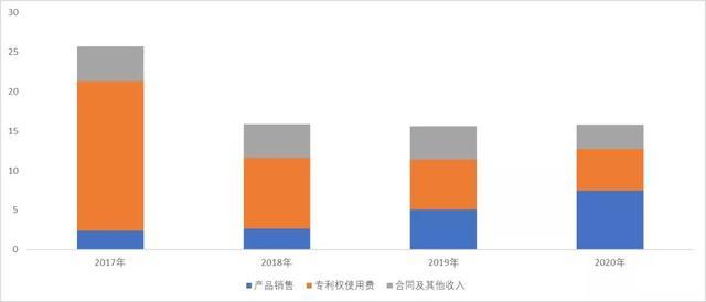 DDR5内存接口芯片产业链跟踪：澜起科技VS Rambus