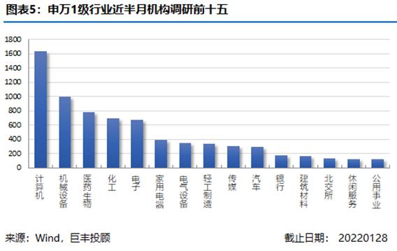 巨丰半月刊：电子板块高景气依旧 稳增长基建为首选