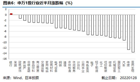 巨丰半月刊：电子板块高景气依旧 稳增长基建为首选