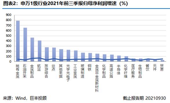 巨丰半月刊：电子板块高景气依旧 稳增长基建为首选