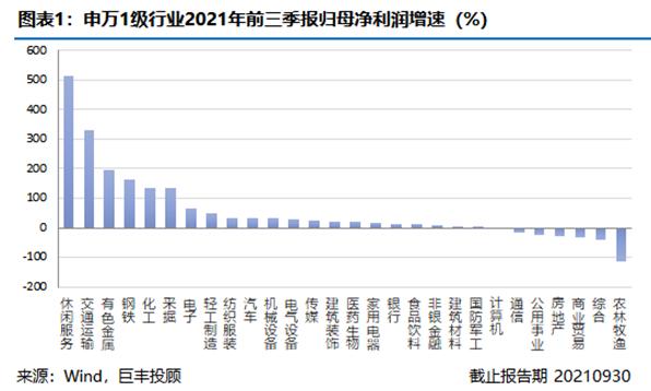 巨丰半月刊：电子板块高景气依旧 稳增长基建为首选