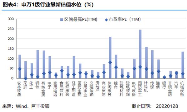 巨丰半月刊：电子板块高景气依旧 稳增长基建为首选