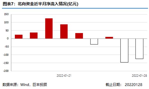 巨丰半月刊：电子板块高景气依旧 稳增长基建为首选