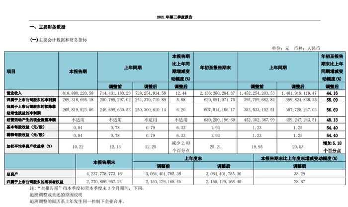 500亿市值“牙茅”董事长把自己送上热搜！寺庙因疫情防控关闭，他竟然能进殿烧香？