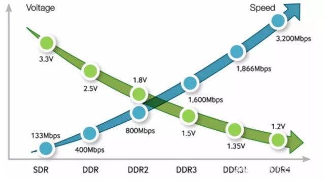 DDR5内存接口芯片产业链跟踪：澜起科技VS Rambus