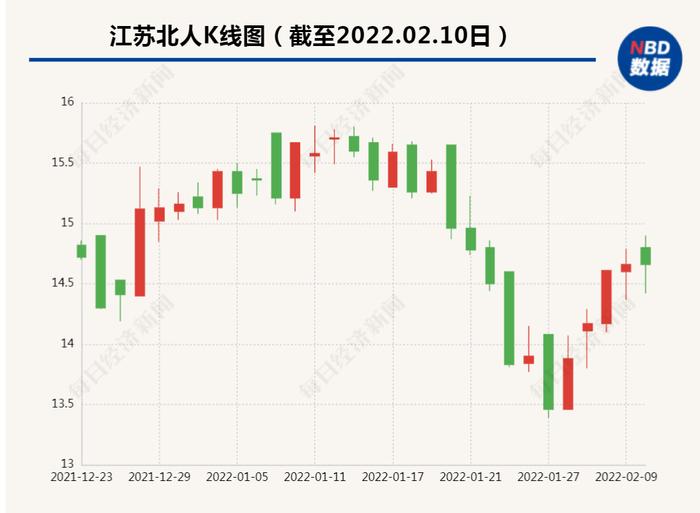 年薪超23万！这家公司核心技术人员离职，上市时间仅两年多，发生了什么？