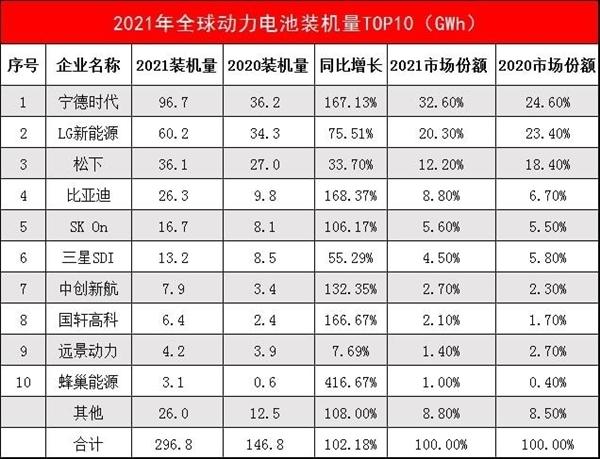 宁德时代市值虎年蒸发超2000亿：13万股东懵了 刚创造上市以来最高利润