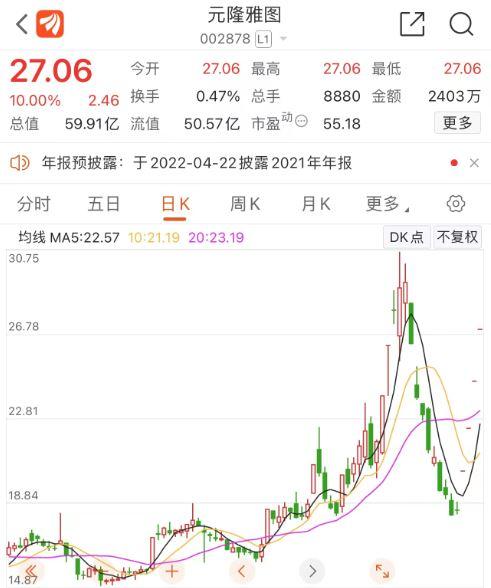 冬奥概念股争抢A股金牌，“冰墩墩第一股”连续四天涨停，还有多少个“冰雪奇迹”？