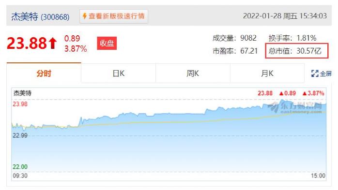 手机壳爆品争夺战：上市大卖亏800万，另一巨头年售300万个