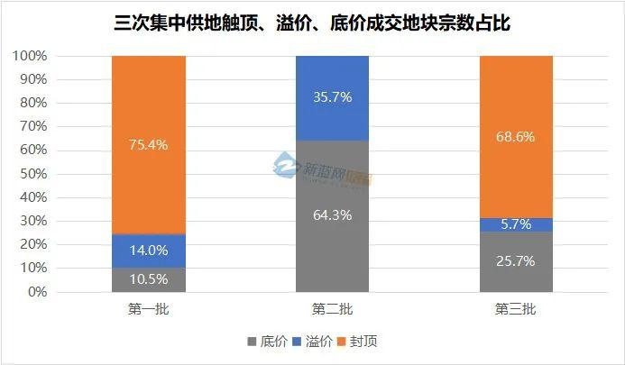 楼市小阳春要来？2022年跟着这些土储大户房企去买房就对了