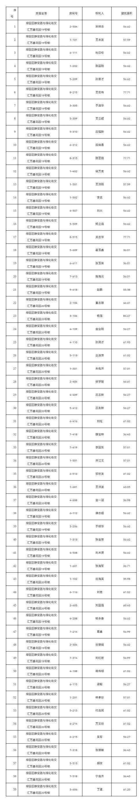 注意！长春公布第93批无籍房分户确权公告