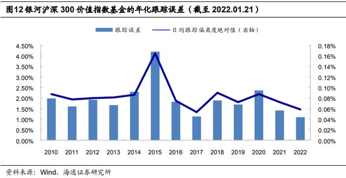 逆袭上涨的大盘价值——银河沪深300价值指数基金投资价值分析